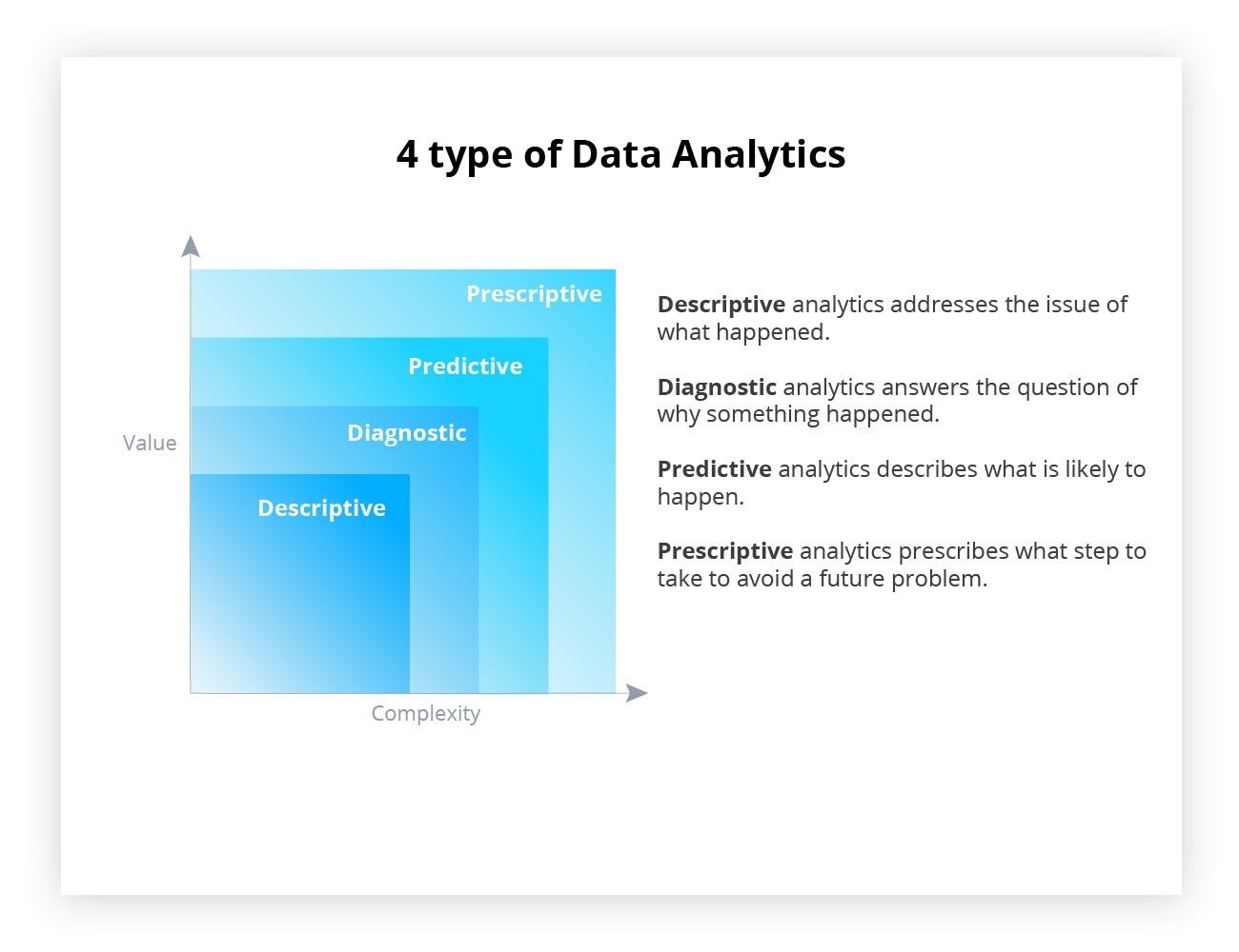 Things You Should Know About Types Of Data Analysis 6480