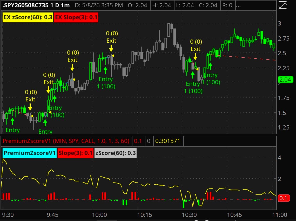 May 8 2026 SPY advancing while VXX reverses higher