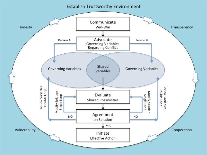 Incorporating The Individual Back Into The Solution A New Model Of Conflict Resolution 9080