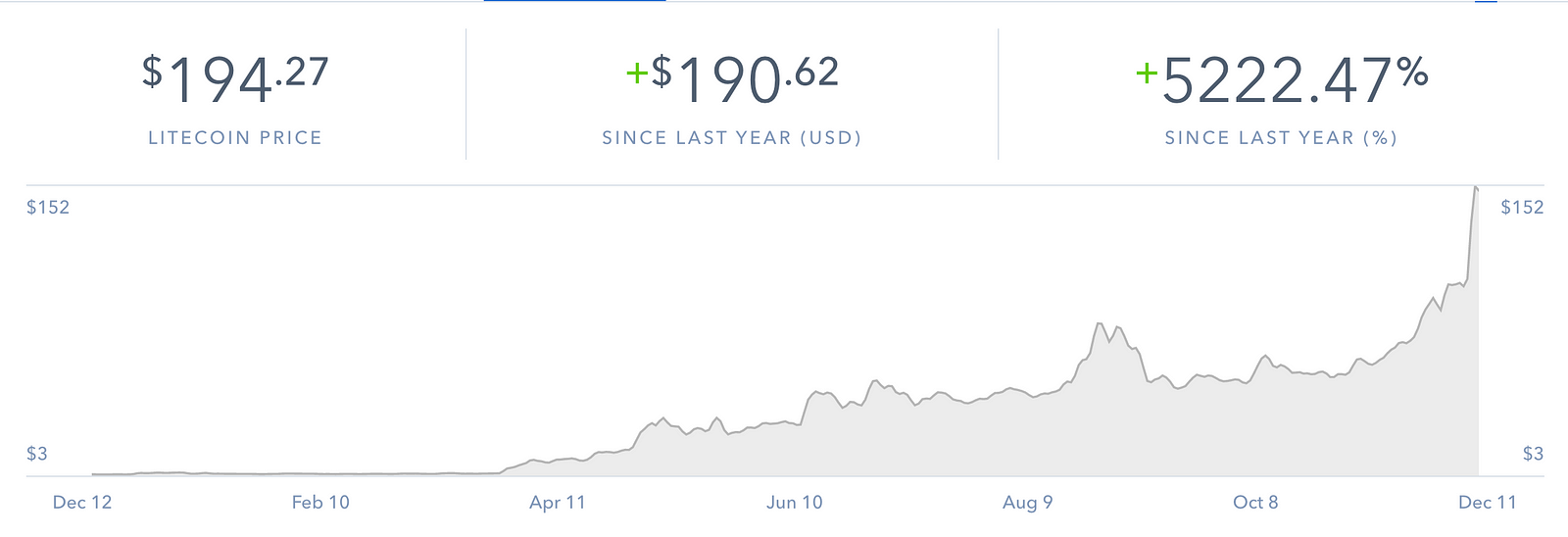 Top 3 open source Cryptocurrencies (that aren’t bitcoin)