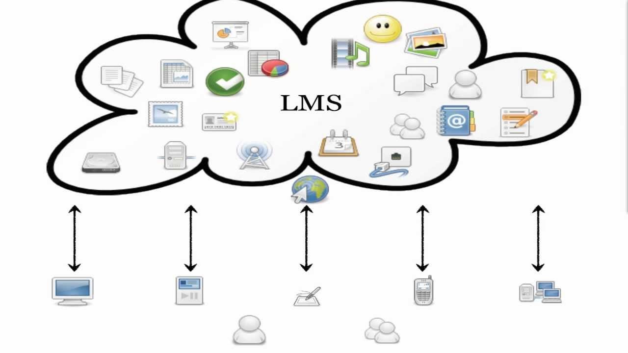 Top 5 Tips For Using Rapid Lms For Elearning The Axontech Medium Top 5 Tips For Using Rapid Lms For Elearning The Axontech Medium