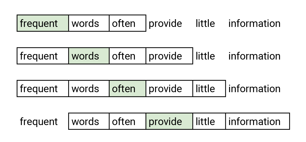 graph-embeddings