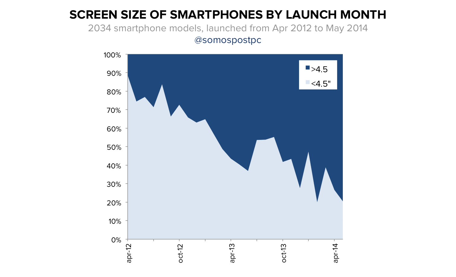 a-comprehensive-look-at-smartphone-screen-size-statistics-and-trends