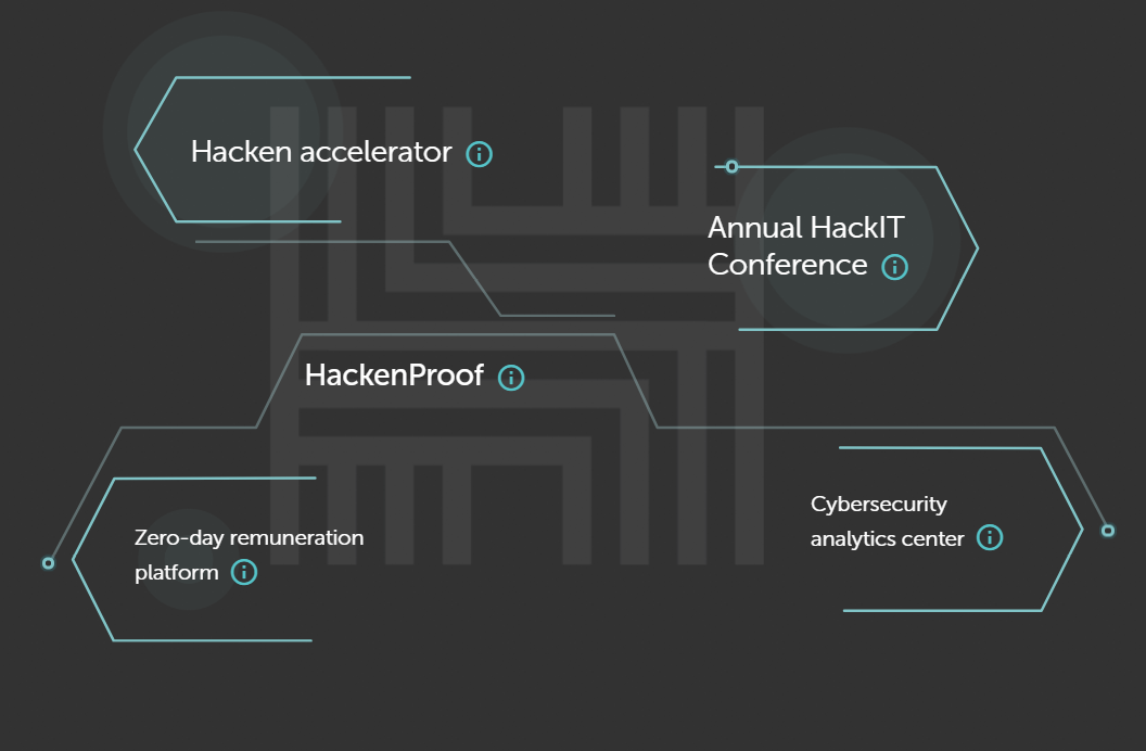 Hasil gambar untuk Hacken Ecosystem