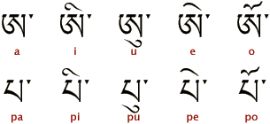 A Few Things I’ve Learned About Learning New Writing Systems