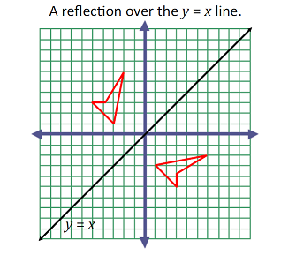 geometry x and y axis