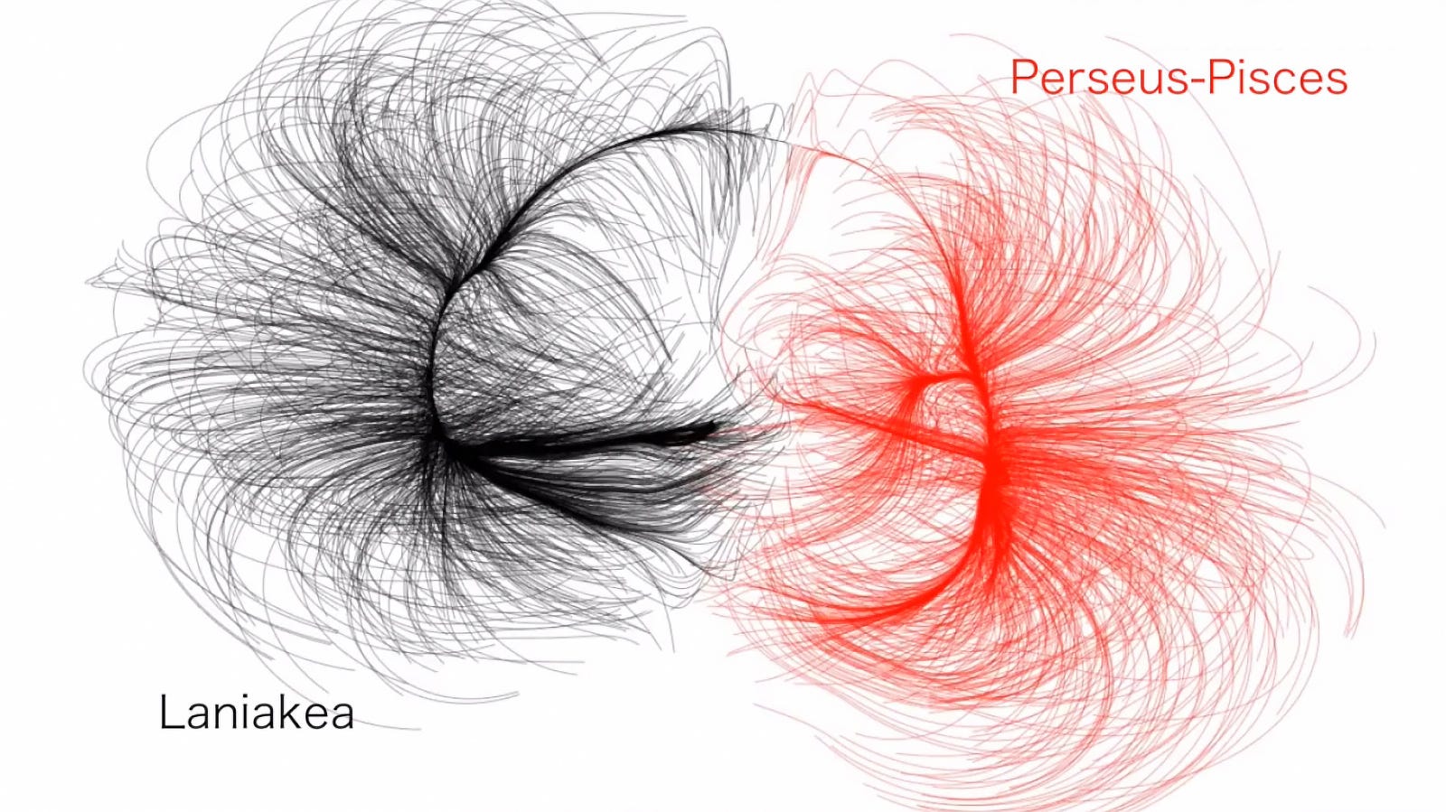 The Ensemble of Cosmological Regimes: Beyond the Single Universe
