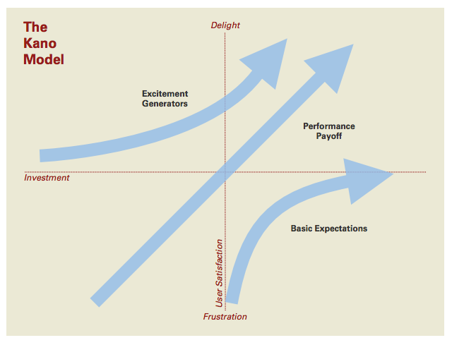 The biggest ideas at ‘Mind The Product’ 2015 – DG Jones – Medium