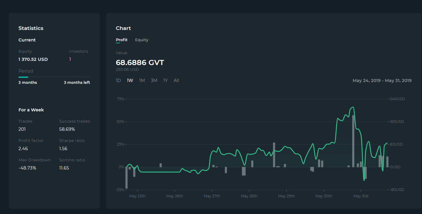 Forex reporting software