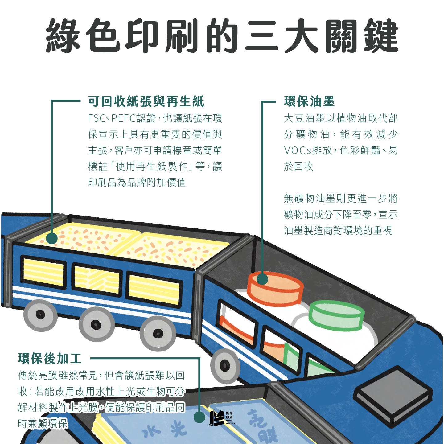 再生紙到環保油墨，從印刷開始的永續承諾 — 綠色印刷的三大關鍵