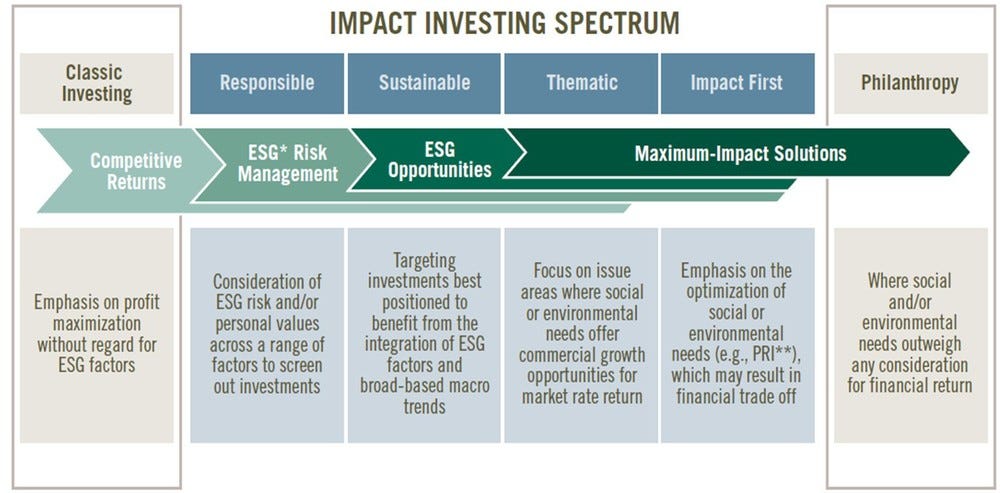 The Impact Of Policy Changes On Investment