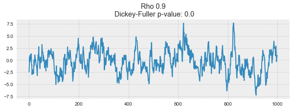 时间序列预测——深度好文，ARIMA是最难用的（数据预处理过程不适合工业应用），线性回归模型简单适用，预测趋势很不错，xgboost的话，不太适合趋势预测，如果数据平稳也可以使用。第37张