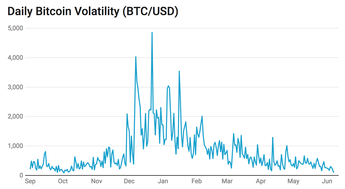 Bitcoin (BTC) Breakout Strategy – Free Python Code