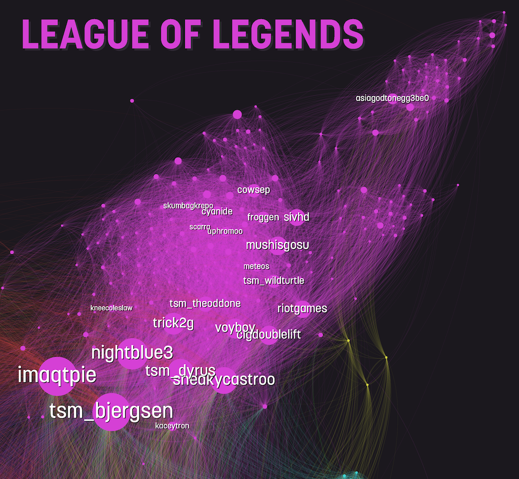 Visual Mapping Of Twitch And Our Communities, ’cause Science!