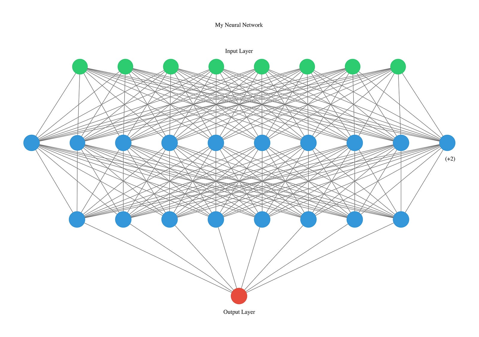 visual representation of neural network