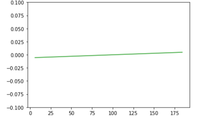 Validation_split keras