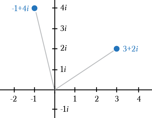 number explained complex i â€“ Hacks Complex Explained Medium Numbers â€“ Math