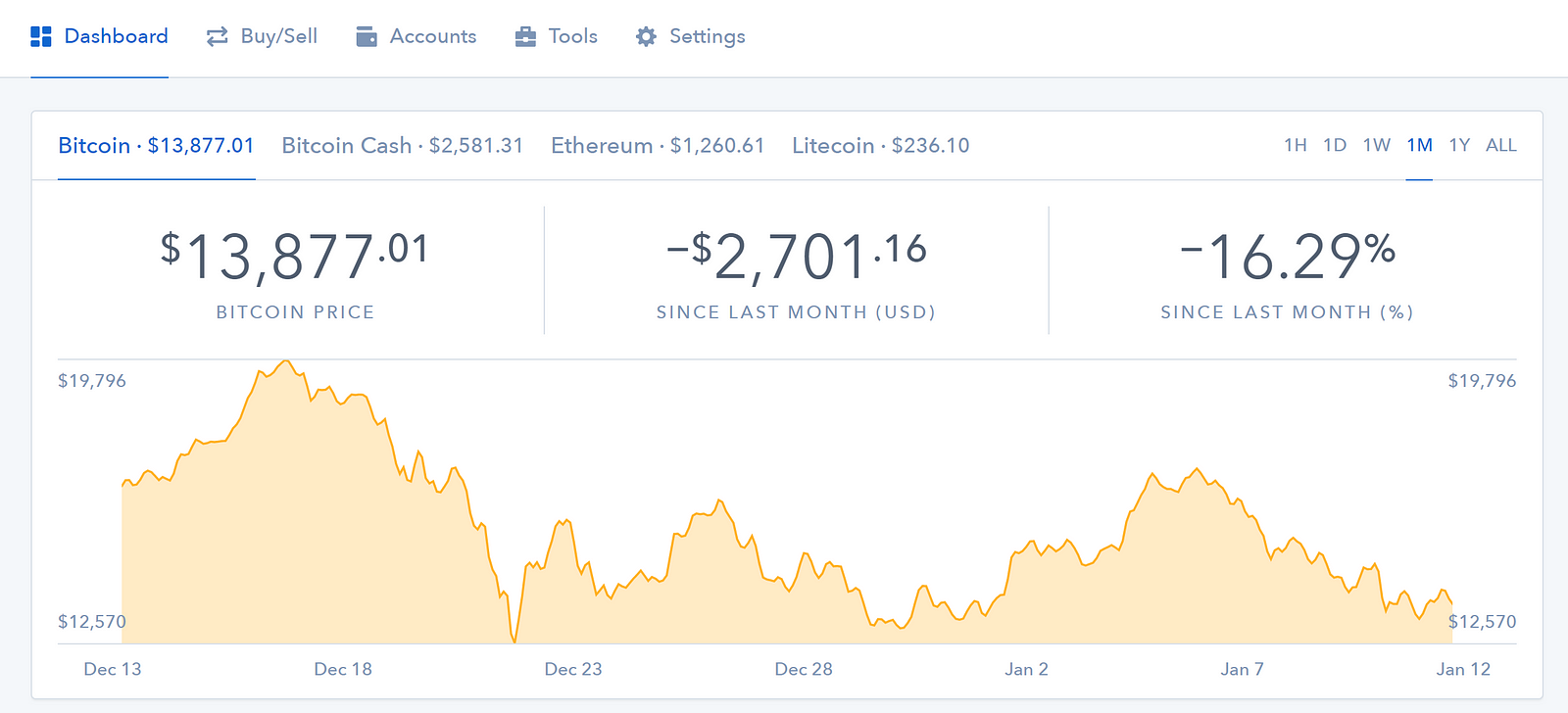 How to Use Coinbase Pro (Previously GDAX): Step-by-Step Guide