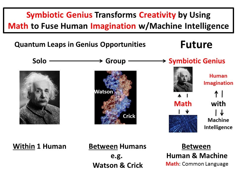 Realizing Ada Lovelace’s vision of human-machine symbiosis with