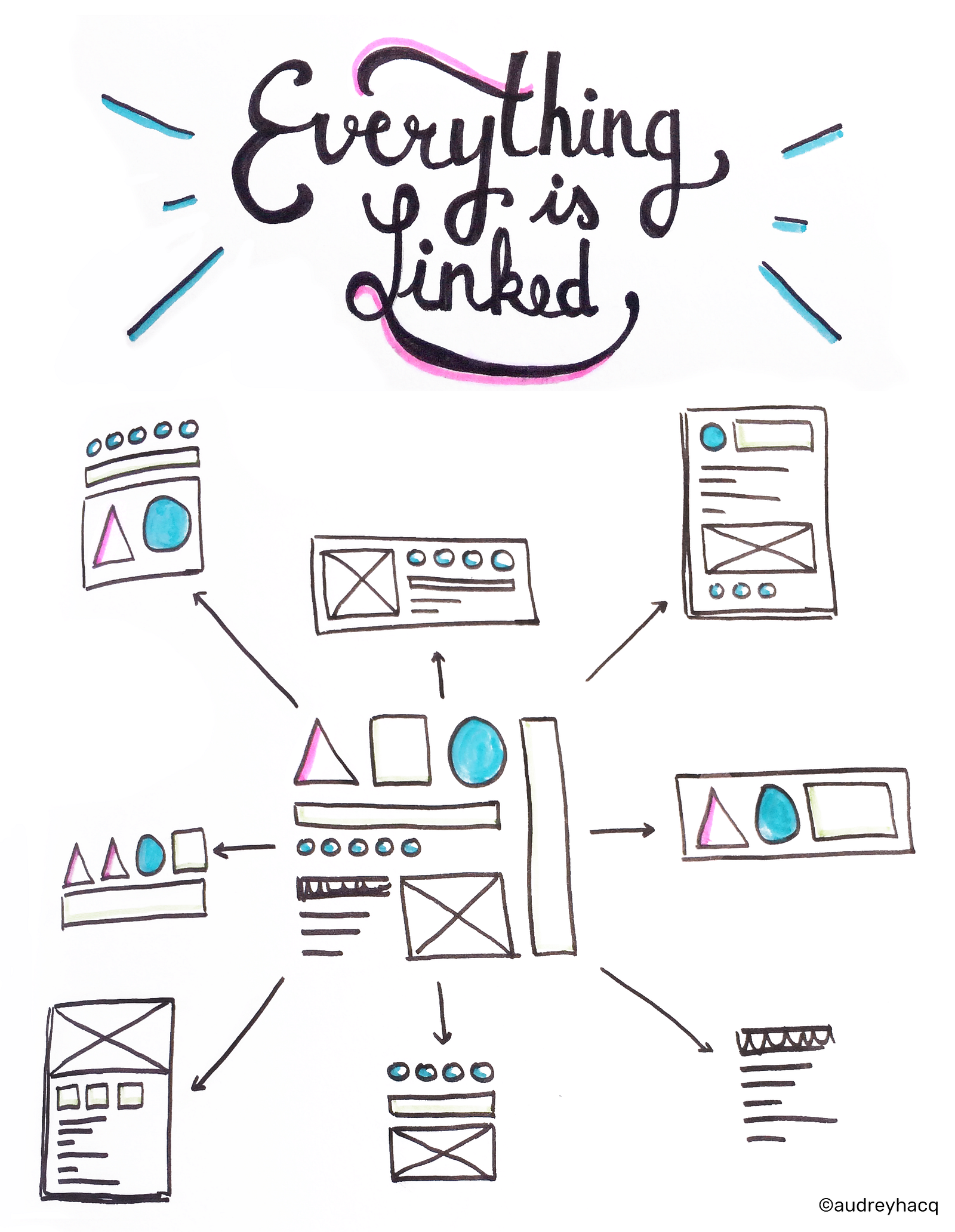 Atomic design how to design systems of components UX Collective