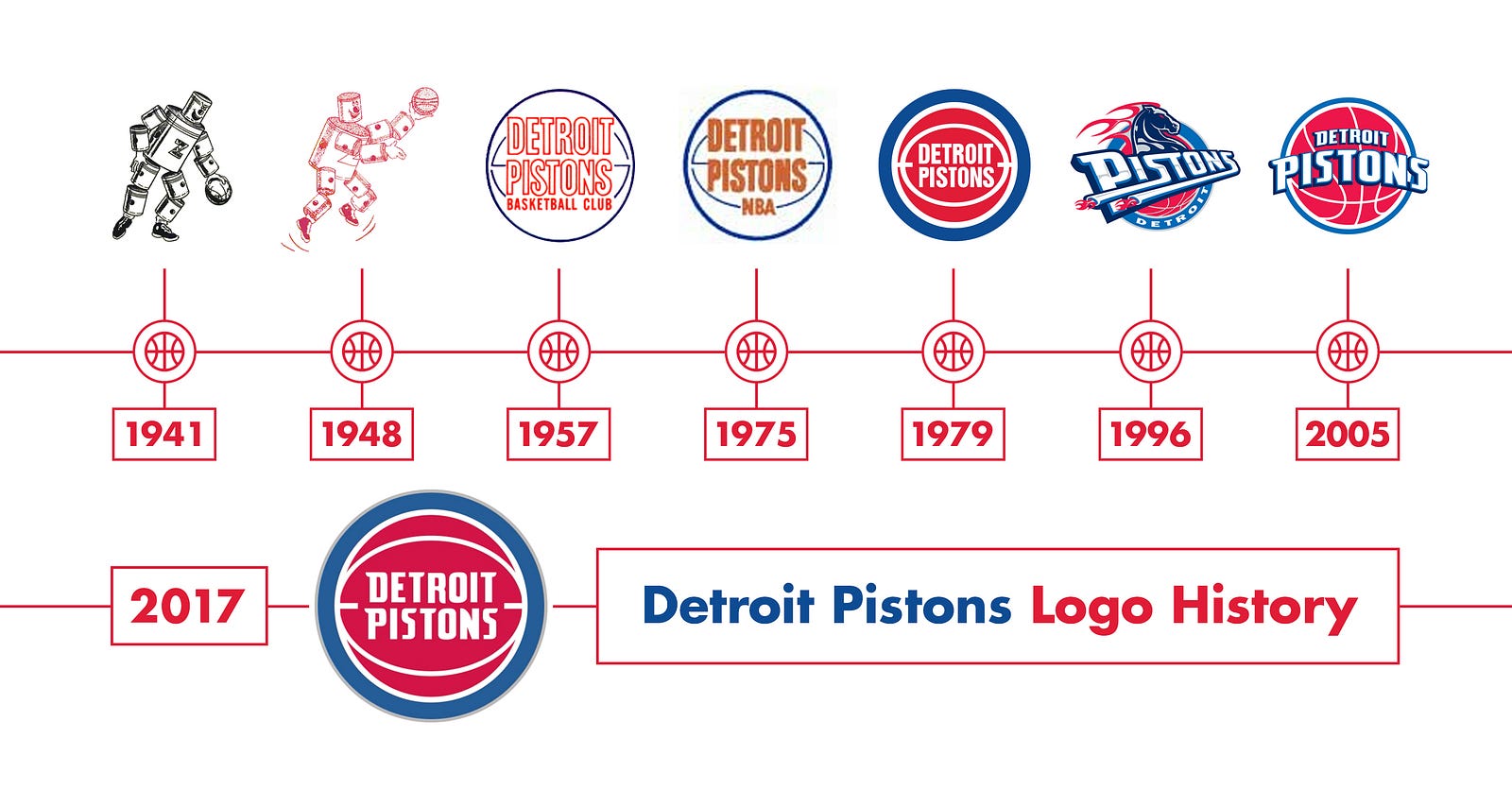 The New 2017 Detroit Pistons Logo Is A Welcome Trip Down Memory Lane