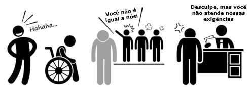 Resultado de imagem para O que é o mercado de trabalho visÃÂvel
