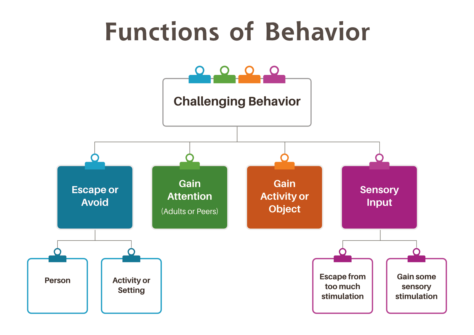 start-here-roadmap-to-behavior-support-mah-behavior-support-medium