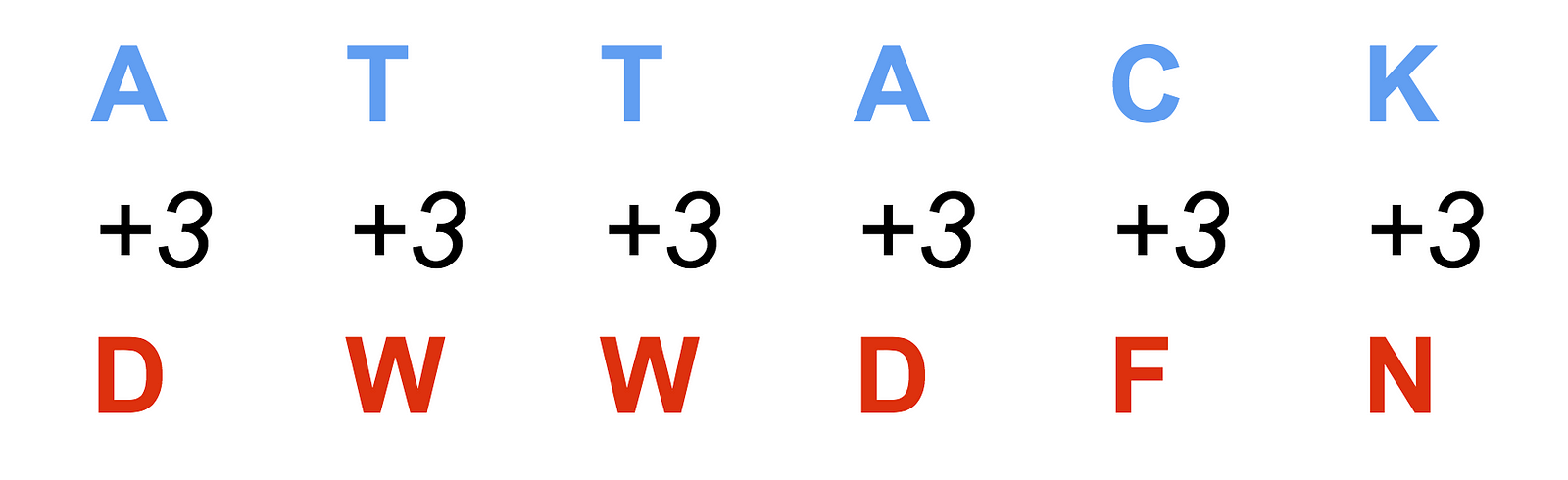 cryptography-for-dummies-part-2-the-caesar-cipher