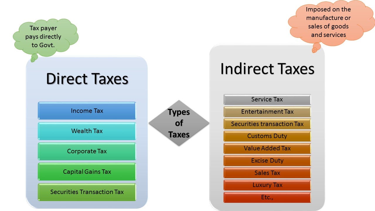 direct-vs-indirect-tax-difference-between-them-with-definition