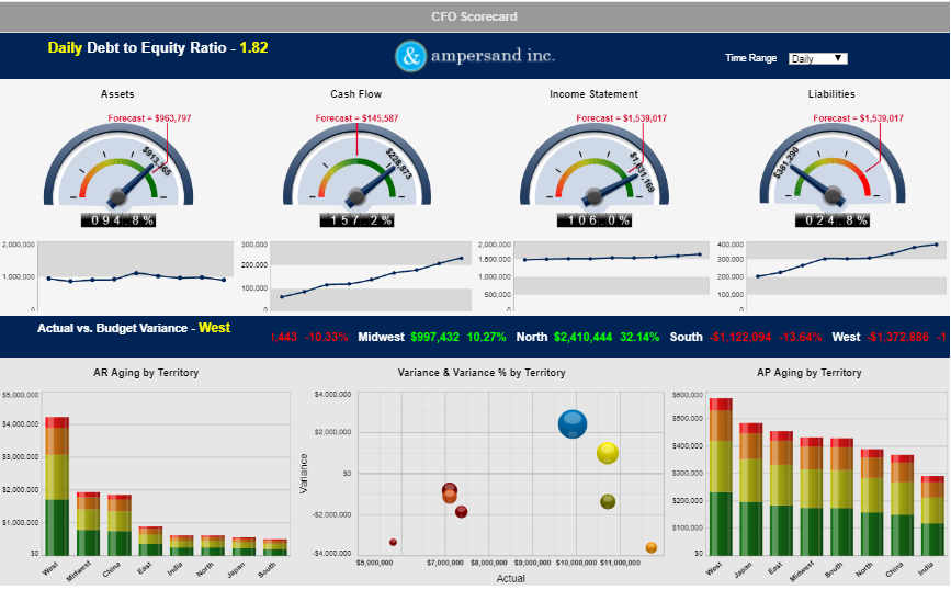 5 Kpis To Assure Your Business’ Financial Stability