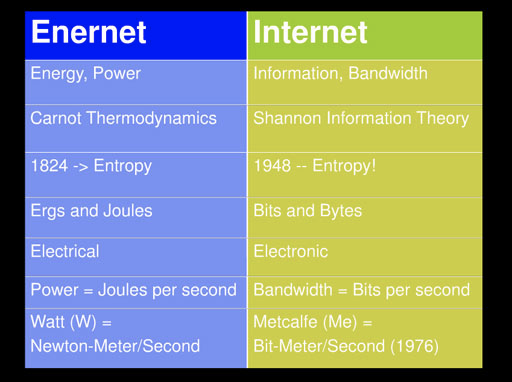 enernet nedir, enernet ve internet karşılaştırması, enernet özellikleri, enernet neleri değiştirecek