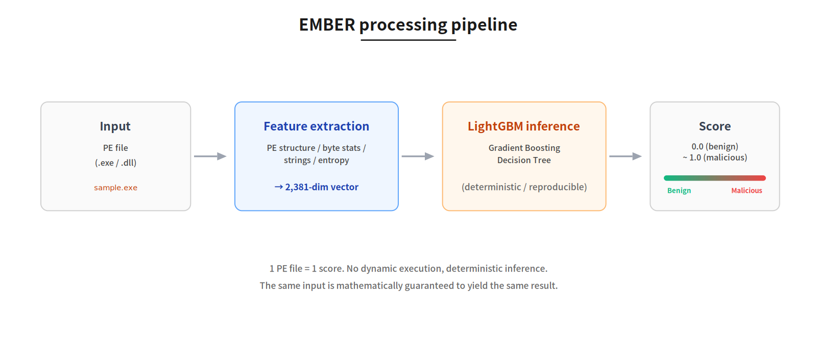Publishing a Frontend for EMBER2024
