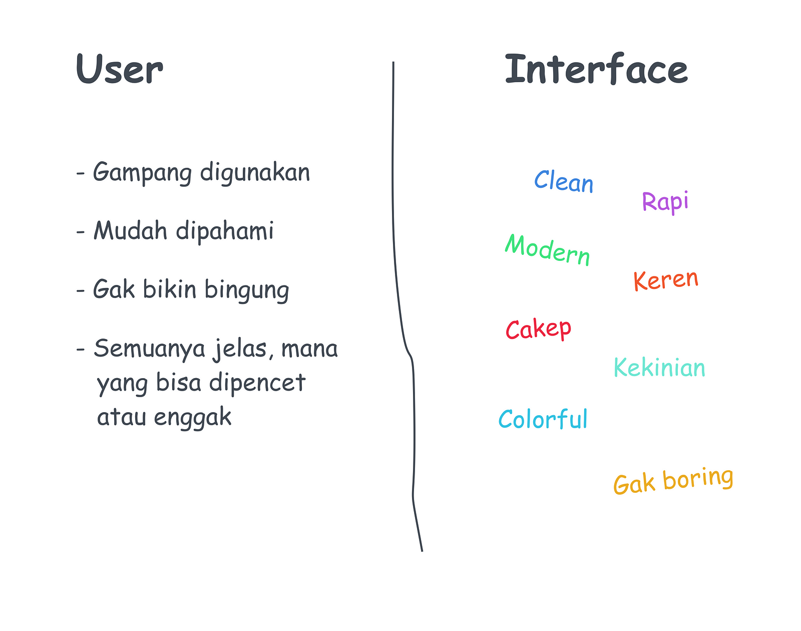 Memulai menjadi UI Designer — Bagian 1, Membuat UI 