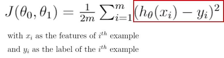 Image result for linear regression cost function