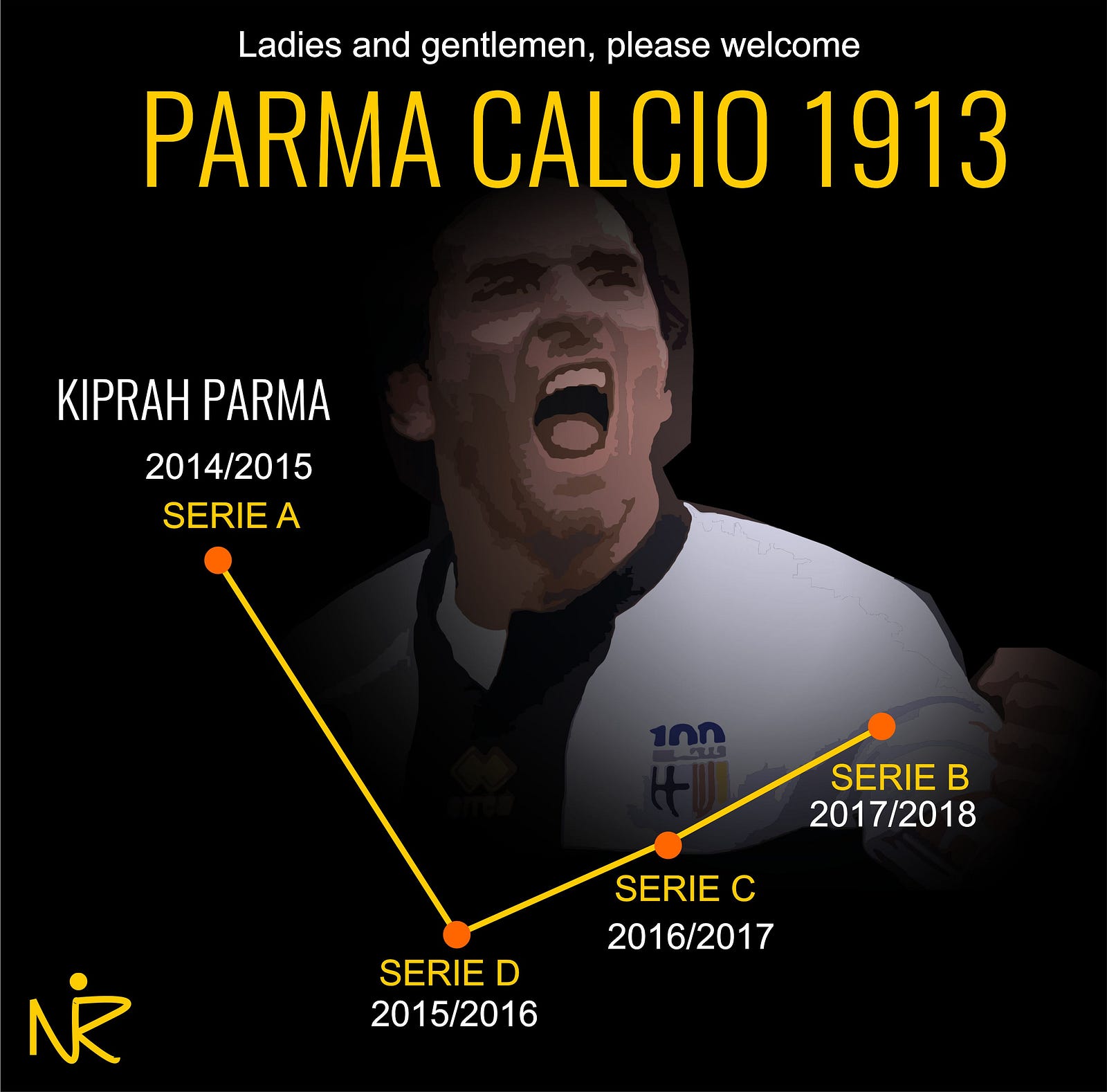 Hasil Yang Tak Mengkhianati Usaha A La Parma Calcio 1913