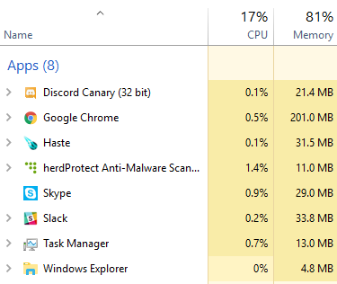 slack discord why medium startup uses usage memory apps various