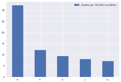 line chart example d Data Tools â€“ Python Comparing 5 â€” Visualization codeburst