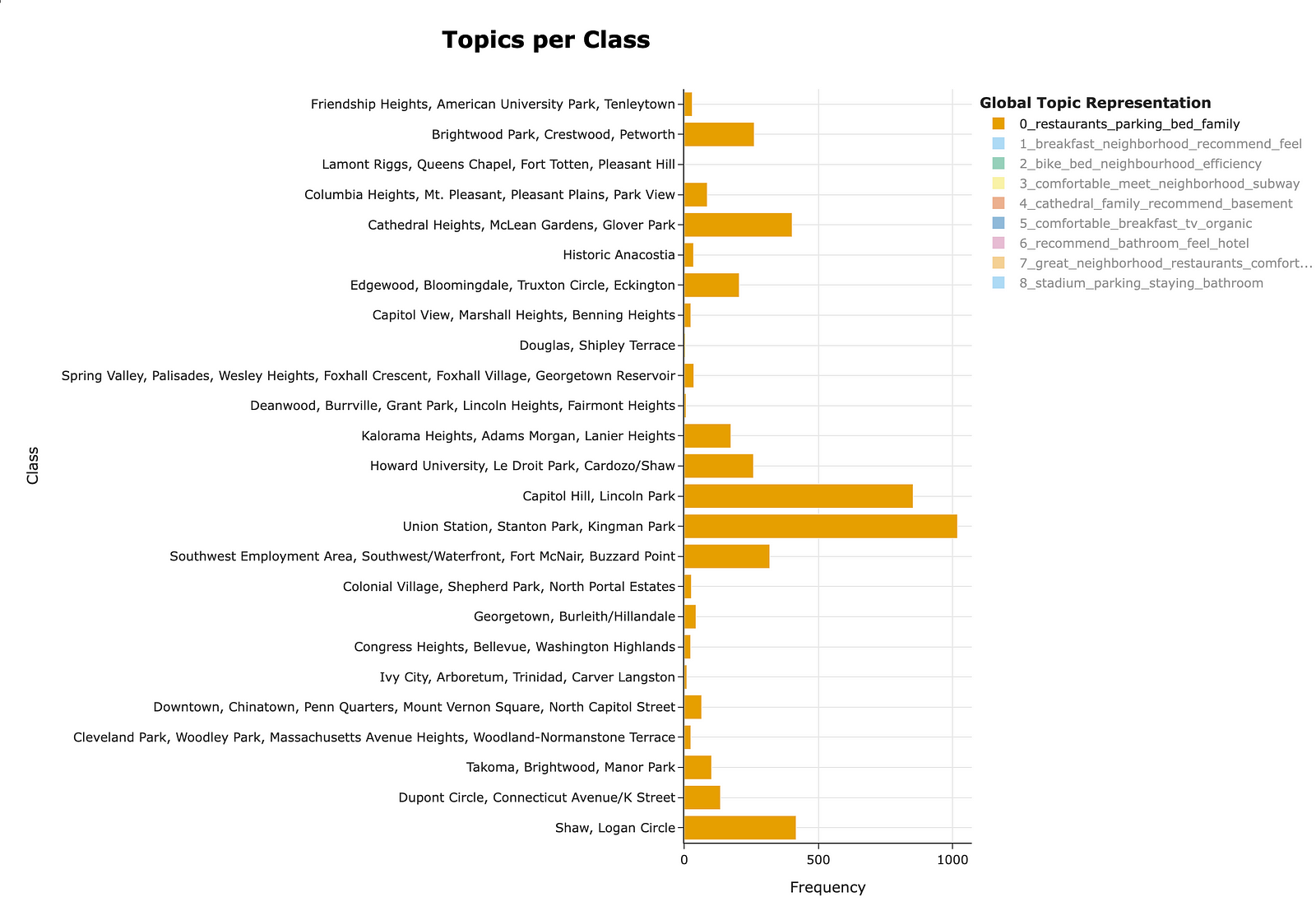 Topic Modeling by Group Using Deep Learning in Python - Grab N Go Info