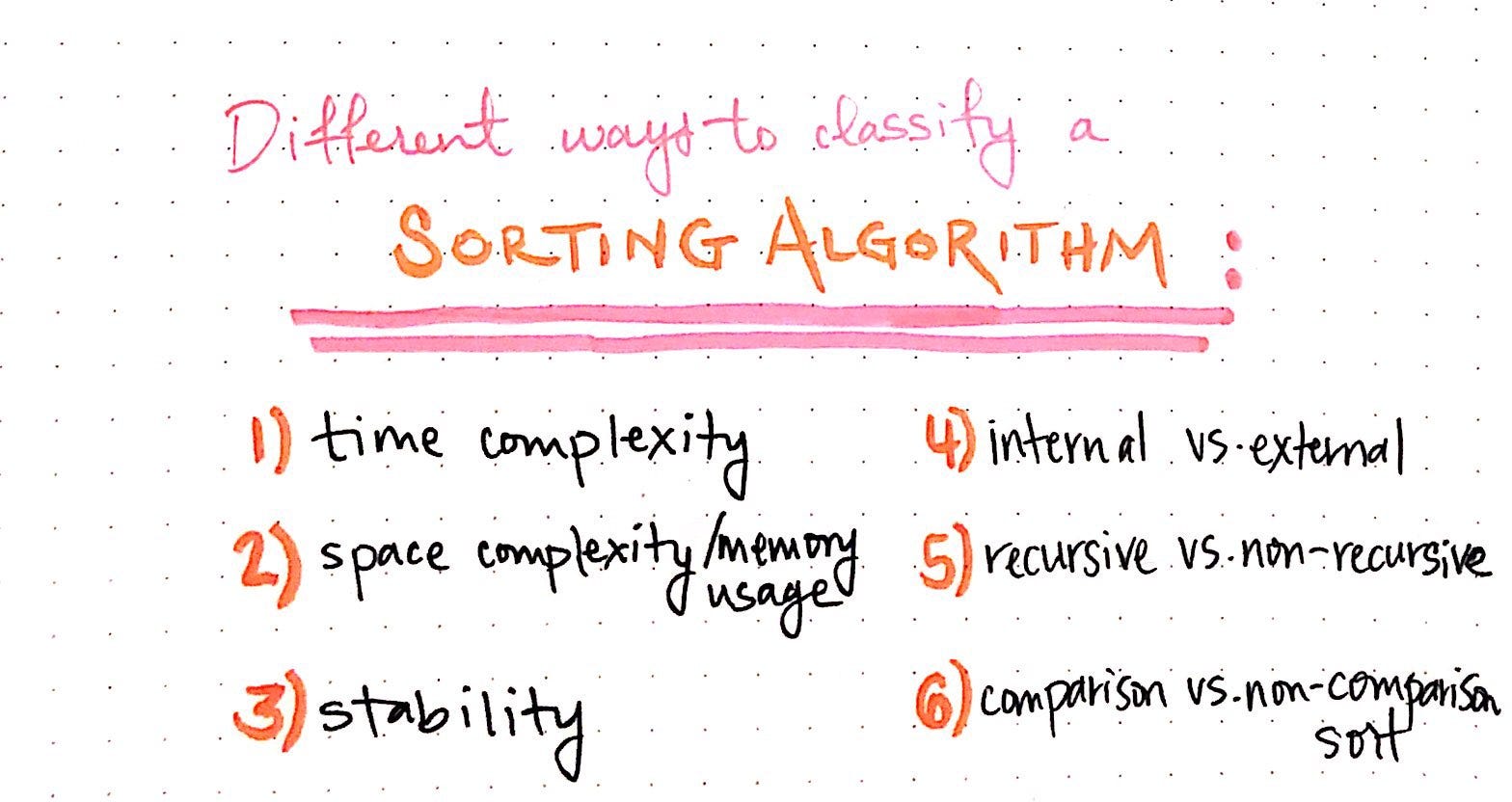 Sorting Out The Basics Behind Sorting Algorithms – Basecs – Medium