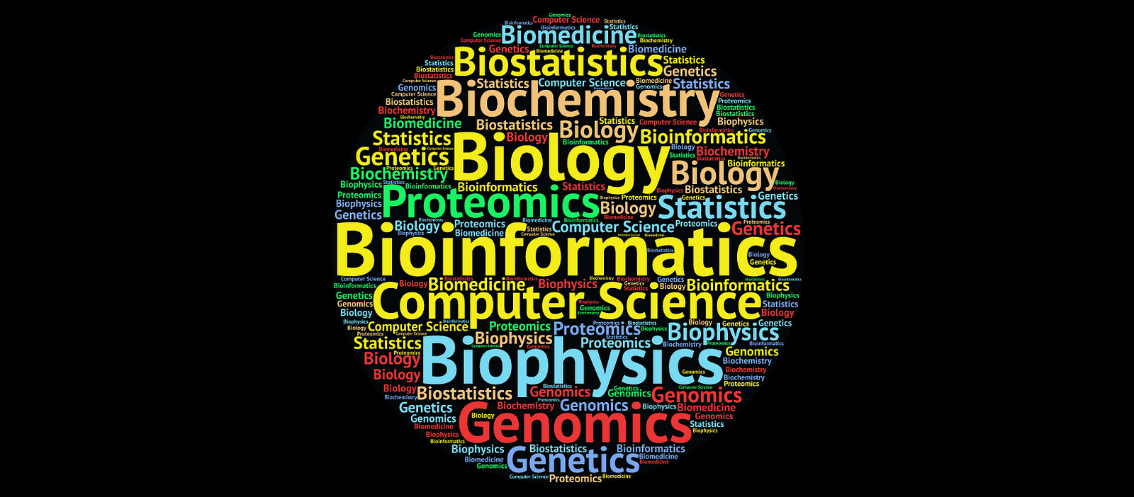 A Dummies’ Intro To Bioinformatics – Towards Data Science