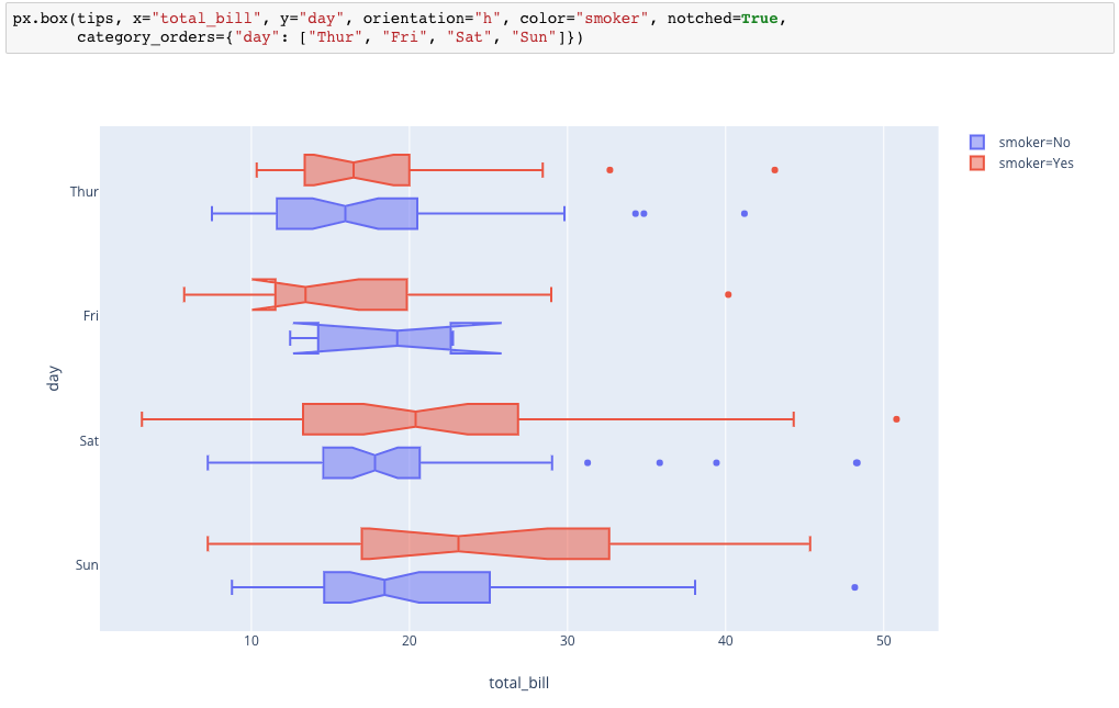 Introducing Plotly Express – Plotly – Medium