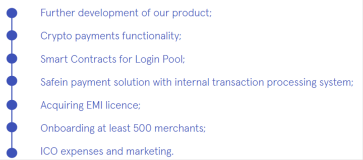 Hasil gambar untuk SAFein ico