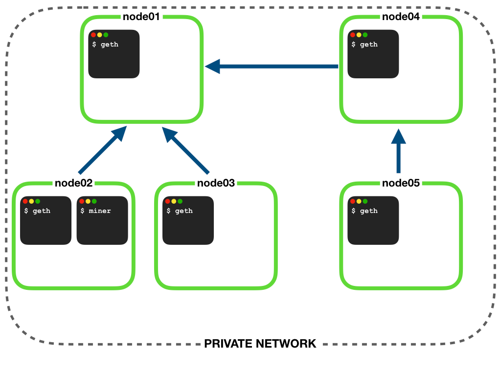 etherum quick node sync