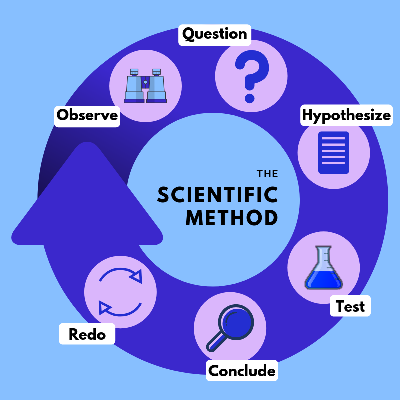 A Data Scientific Method Towards Data Science