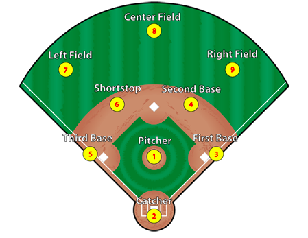 Drop the Infield Fly Rule (Part I) – Idle Thoughts – Medium