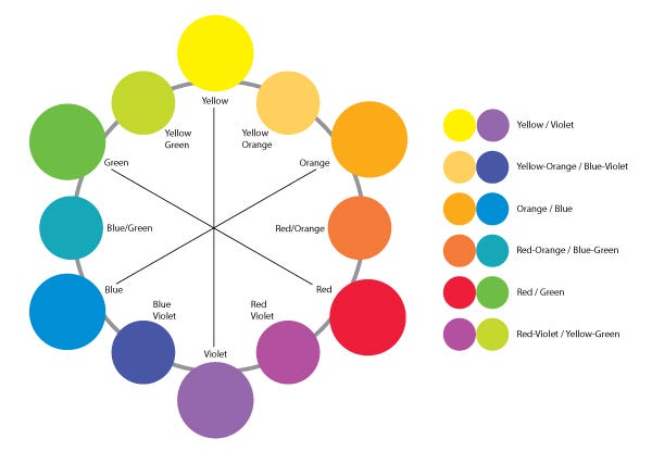 Thinking about colors [Part 1 of 2] – Christopher R. Madan, PhD – Medium