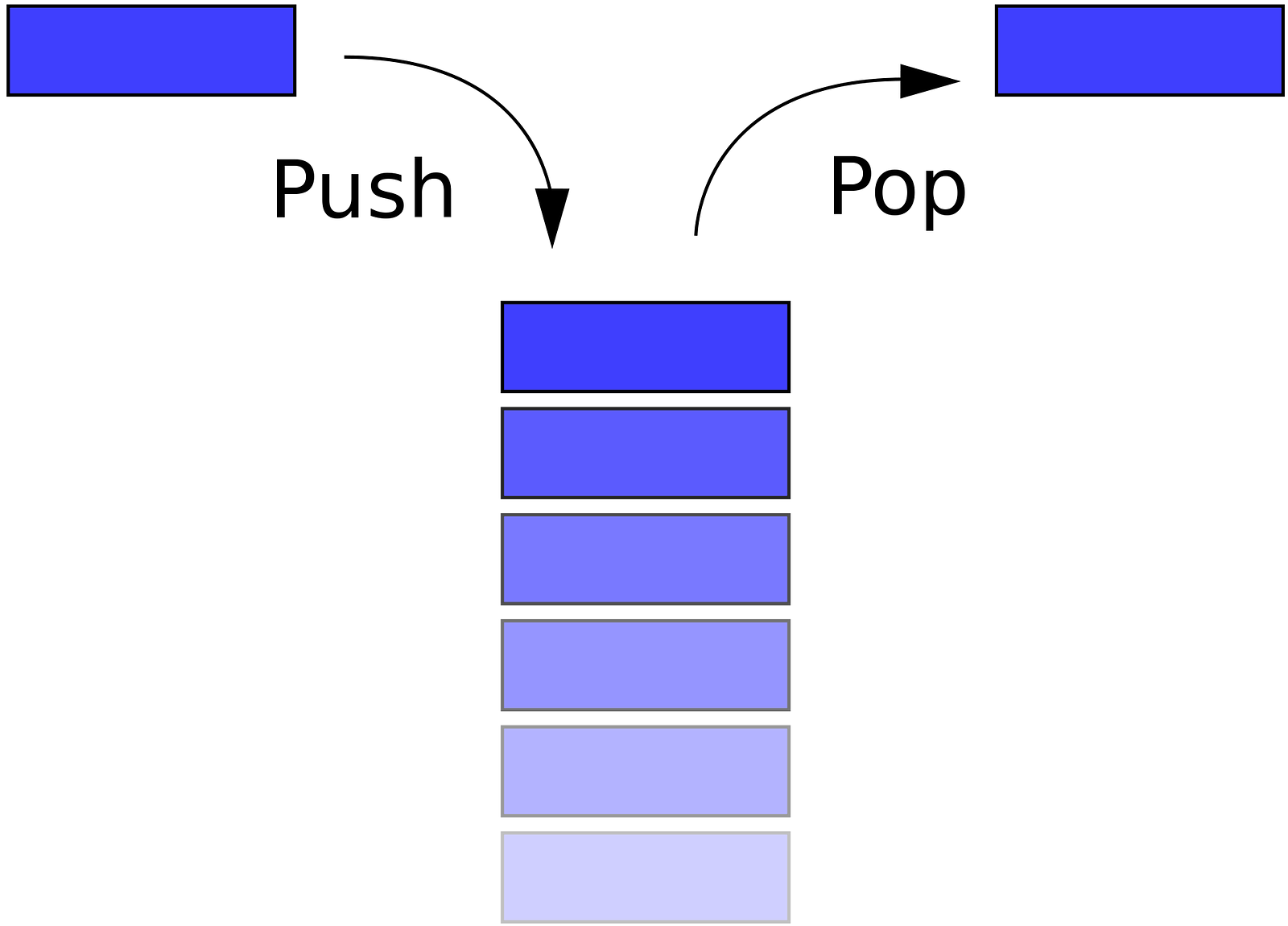 Push Stack Java at melissakhawkso blog