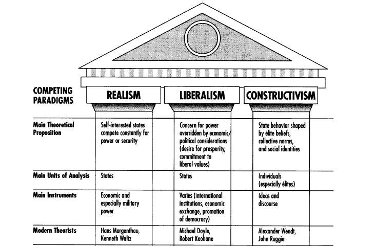 introduction-to-international-relations-theory-its-problems