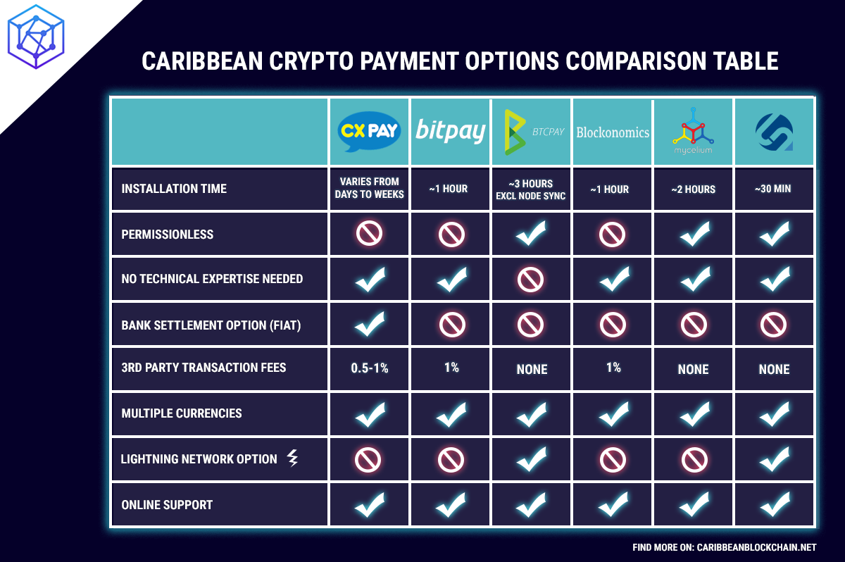 Bitcoin Paypal Payment