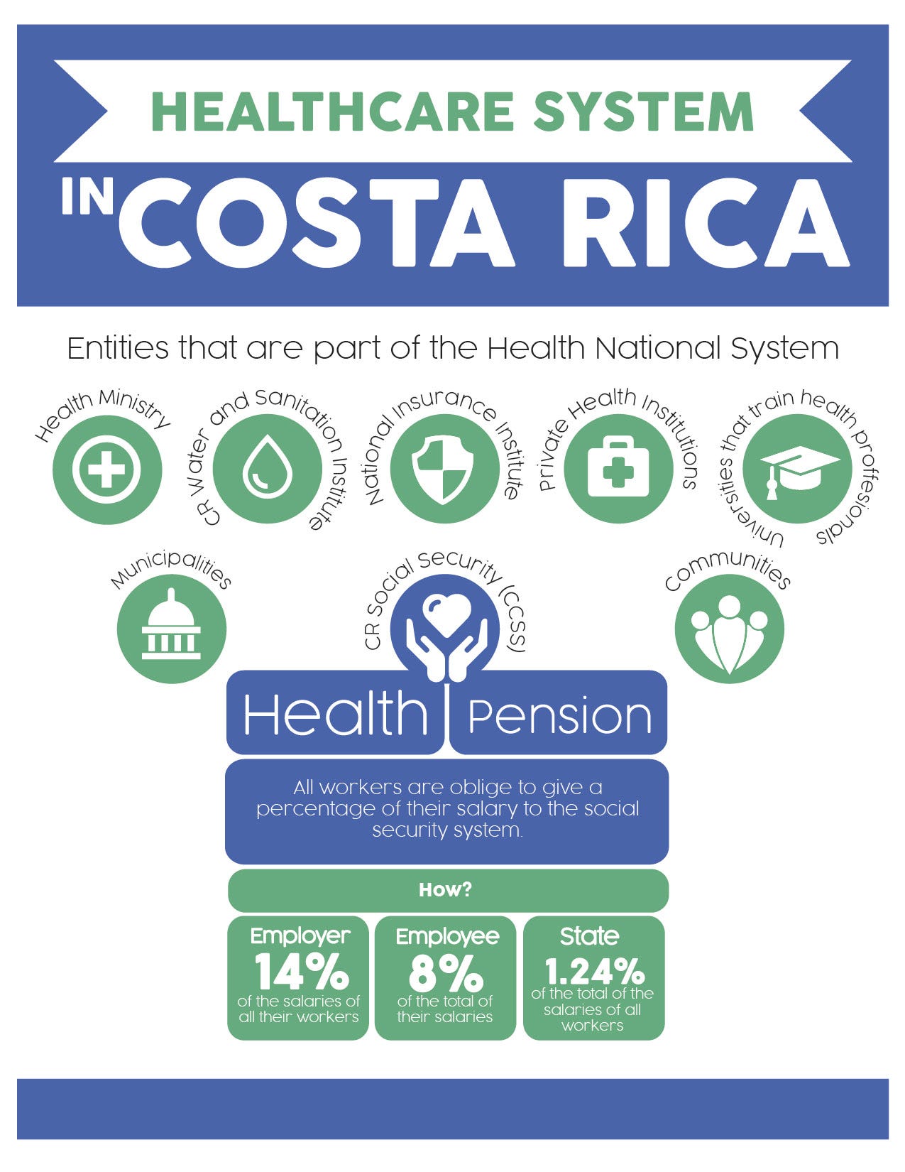 Image result for healthcare in costa rica